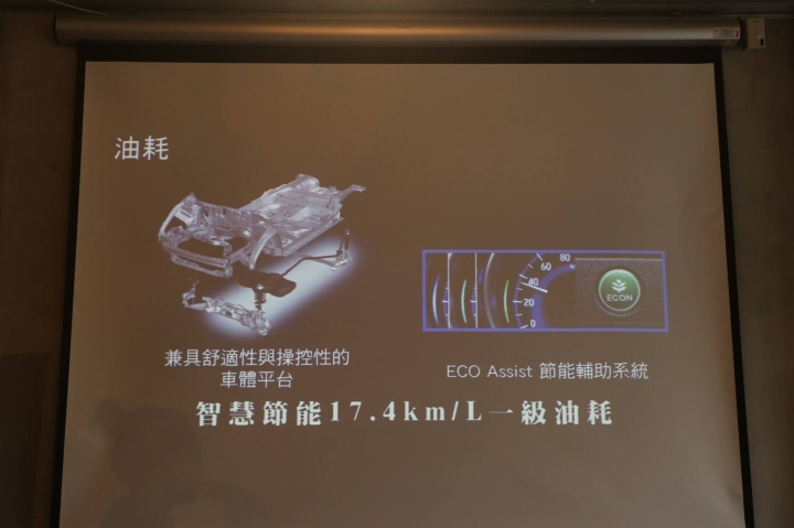 全面進化《HONDA 2018 All New FIT體驗會》