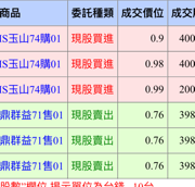 吃人不吐骨頭的權證