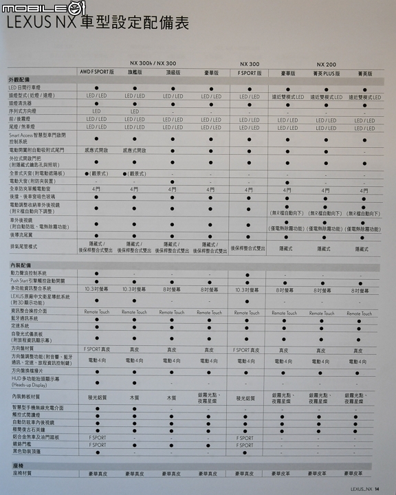 【採訪】震撼同級 152 萬元起!Lexus NX 車系中期小改款正式發表!