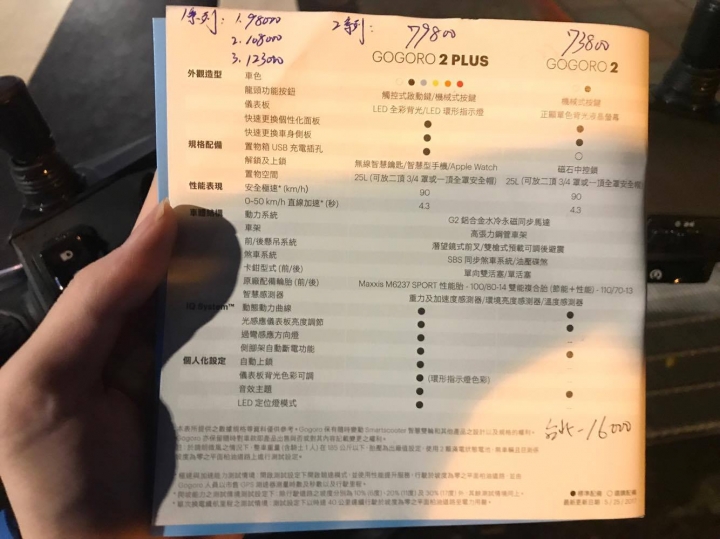 準備入手GOGORO