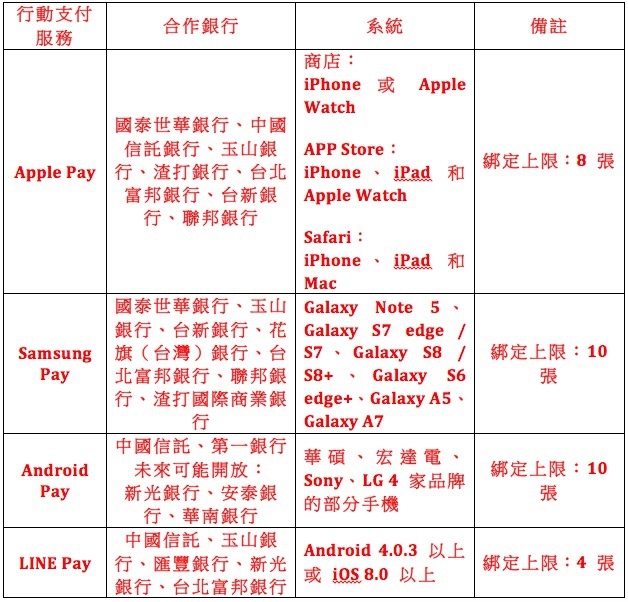別再被話術給騙了,買手機絕對是一門很大的學問【細節篇】