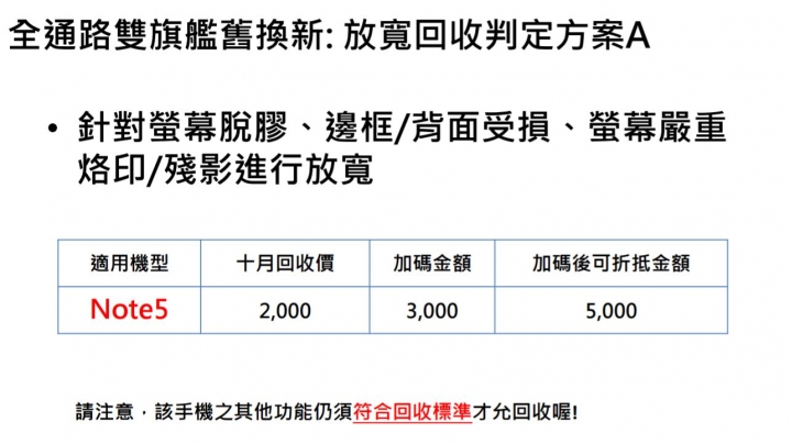Note 8 舊機折抵 表面上放寬 實際上加嚴