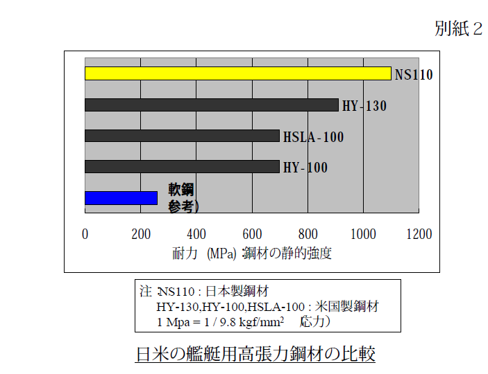 日本蒼龍潛艇不願轉讓技術退出印招標