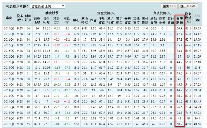 位速9月每股盈餘0.78元 嚇死寶寶 ! 還要繼續飆 !!