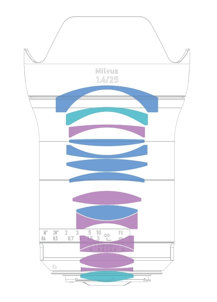 【快訊】蔡司正式發表Milvus 1.4/25鏡頭 售價折台幣72,422！