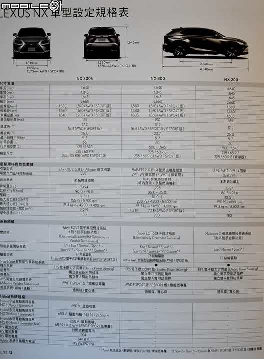 【採訪】震撼同級 152 萬元起!Lexus NX 車系中期小改款正式發表!