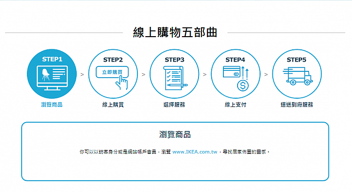 【快訊】終於等到你!IKEA線上購物全台陸續開放中