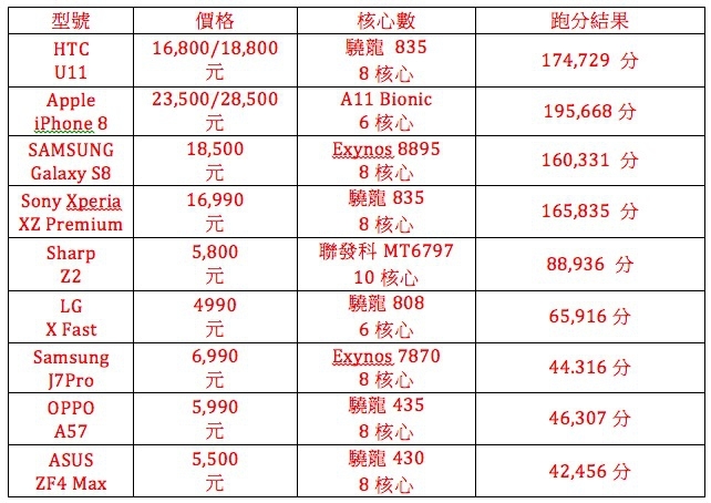別再被話術給騙了,買手機絕對是一門很大的學問【細節篇】