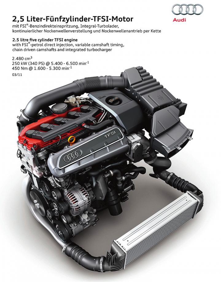 Audi Sport在國外與AMG、M Power並駕齊驅,在台灣?