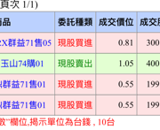 吃人不吐骨頭的權證
