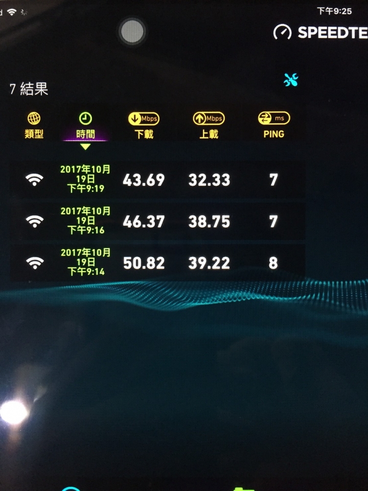 請教一下i6 wifi的速度