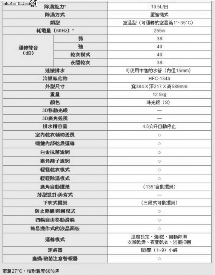 請推薦10K左右好用的除濕機