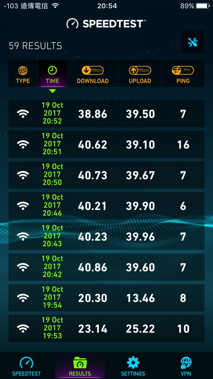 請教一下i6 wifi的速度