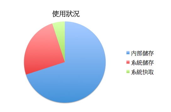 別再被話術給騙了,買手機絕對是一門很大的學問【細節篇】