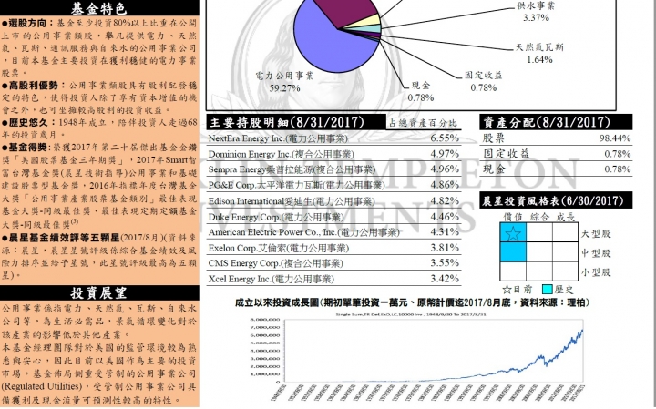 以投資角度看買屋或租屋之拙見~~~~