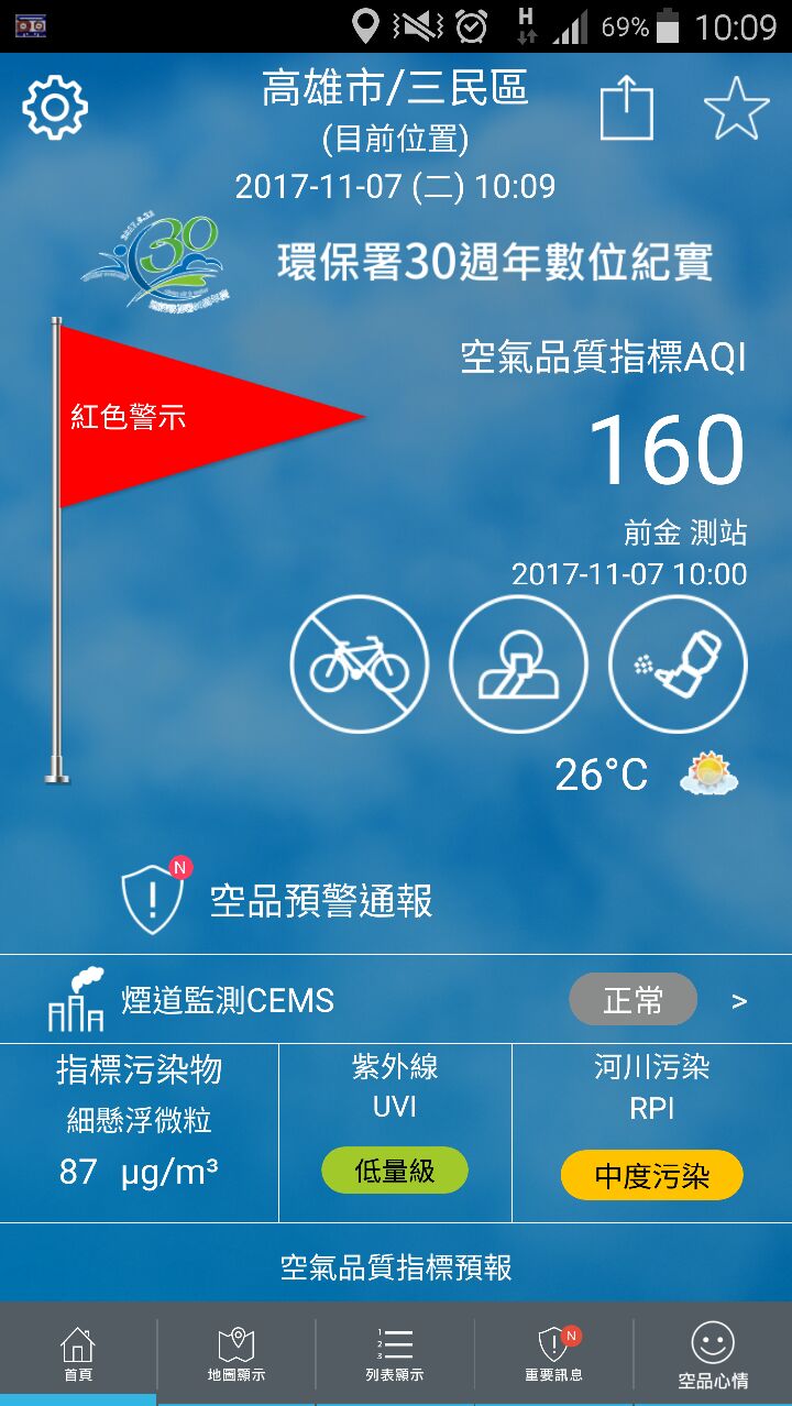 看到煙囪,高雄就到了!(高雄空污)