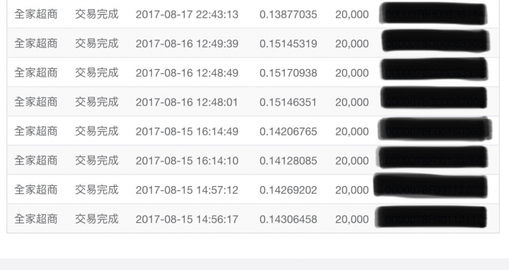 親愛的 我把黃金換成比特幣了