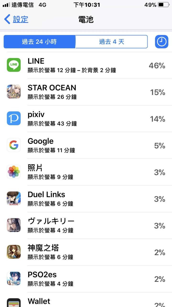 IPHONE 8+ 上班沒啥在使用 下班電量會噴到只剩55~60% (AM8:00~PM7:00)