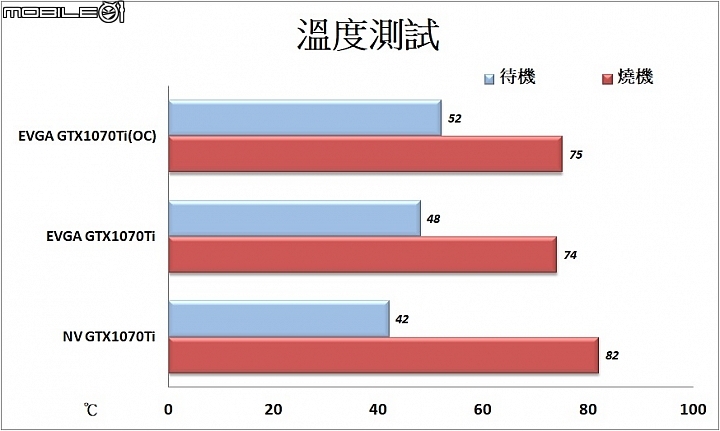 自動超頻 全面溫控 EVGA GeForce GTX1070Ti FTW2 GAMING實測