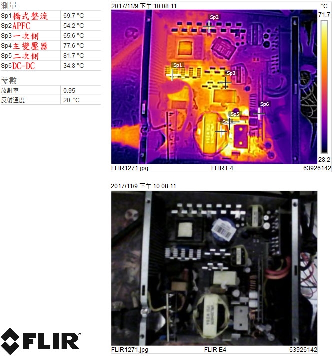 Antec NeoECO GOLD系列750W電源供應器簡介及測試