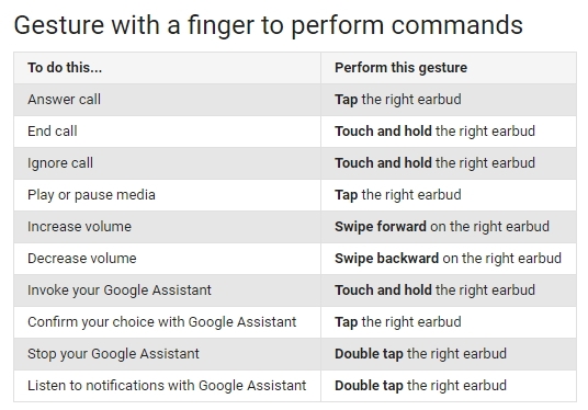 【試用】Google Pixel Buds還是翻譯神器 但有很多But...