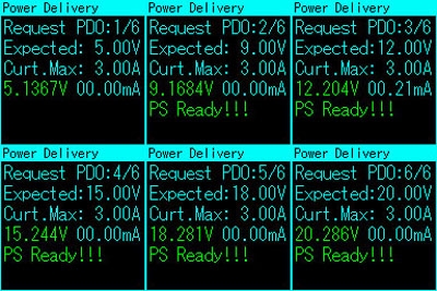 具備電腦連線PD監聽的Kotomi Premium USB電壓電流表
