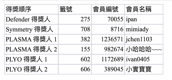 [集中討論] 回報iPhone X預購 送你保護殼