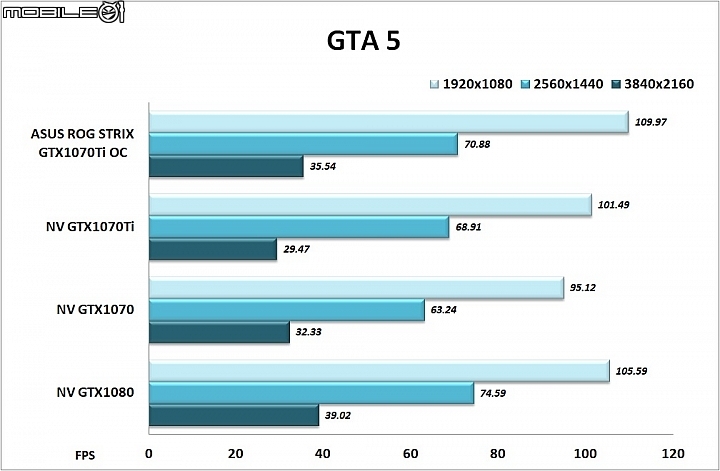 效能以下犯上 NVIDIA GeForce GTX1070Ti創始版&華碩ROG STRIX GTX1070Ti實測