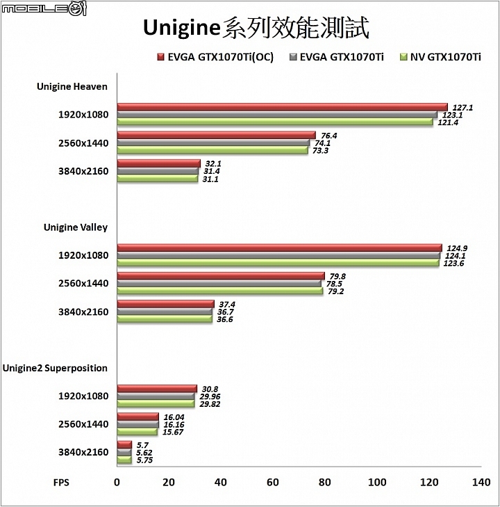 自動超頻 全面溫控 EVGA GeForce GTX1070Ti FTW2 GAMING實測