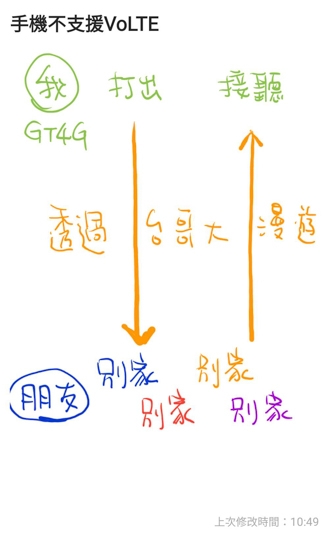 亞太「魔速方塊」小試用：明顯改善收訊  需求各人不同