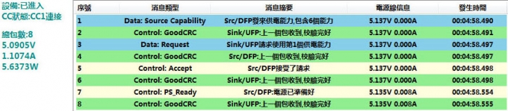 其實三星S8是有支援PD的