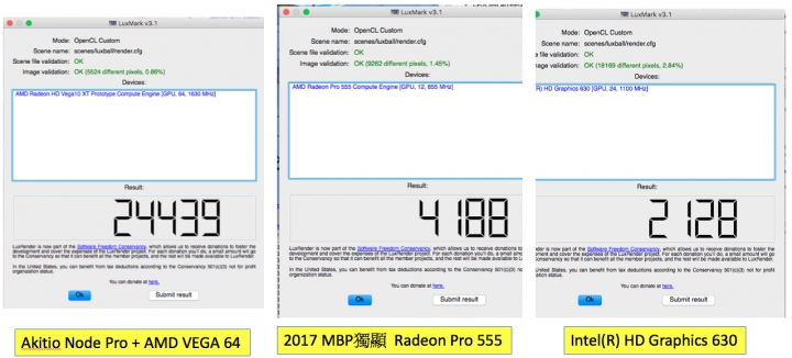 Akitio Node Pro + AMD VEGA 64 外接顯示卡測試