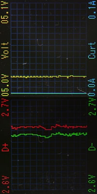具備電腦連線PD監聽的Kotomi Premium USB電壓電流表