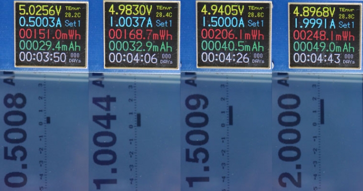 具備電腦連線PD監聽的Kotomi Premium USB電壓電流表