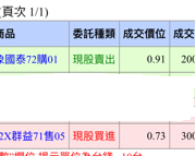 吃人不吐骨頭的權證