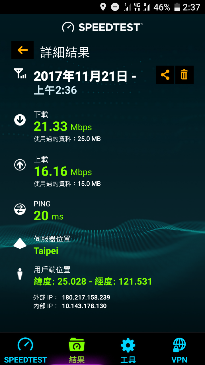 11月11日晚上申請中華NP到台星188已經開通 台星+亞太 速率測試
