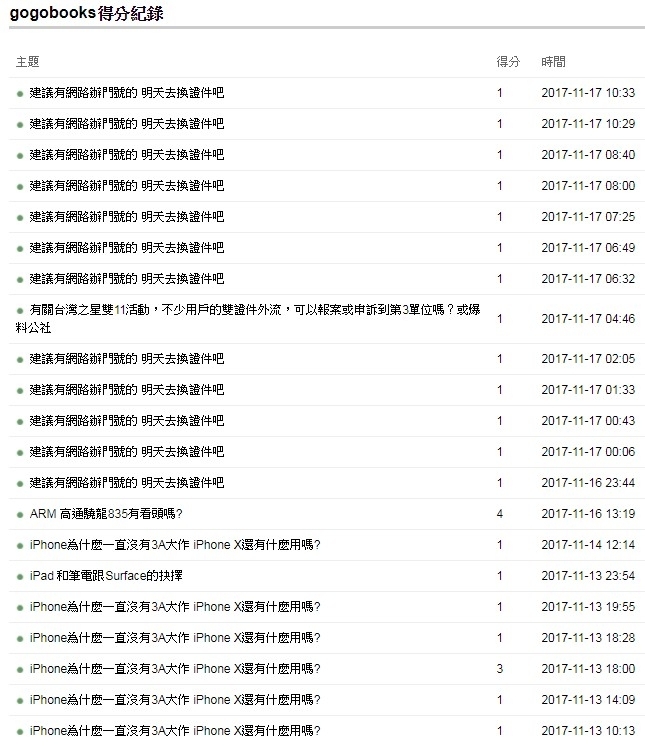 台灣之星雙11活動疑似出現「寫手門」?