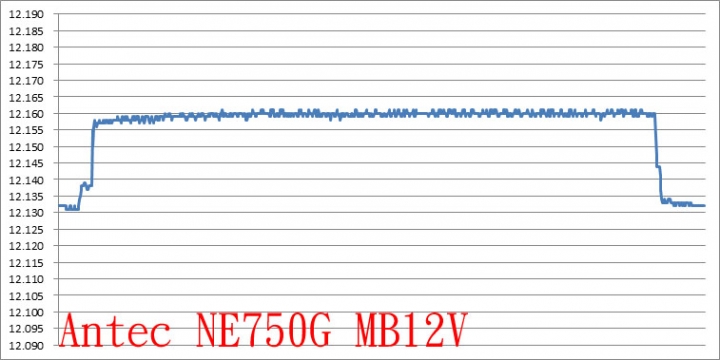 Antec NeoECO GOLD系列750W電源供應器簡介及測試