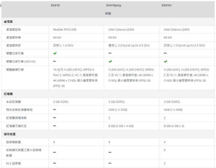 Synology DS418 4K影音+快照 NAS 體驗筆記