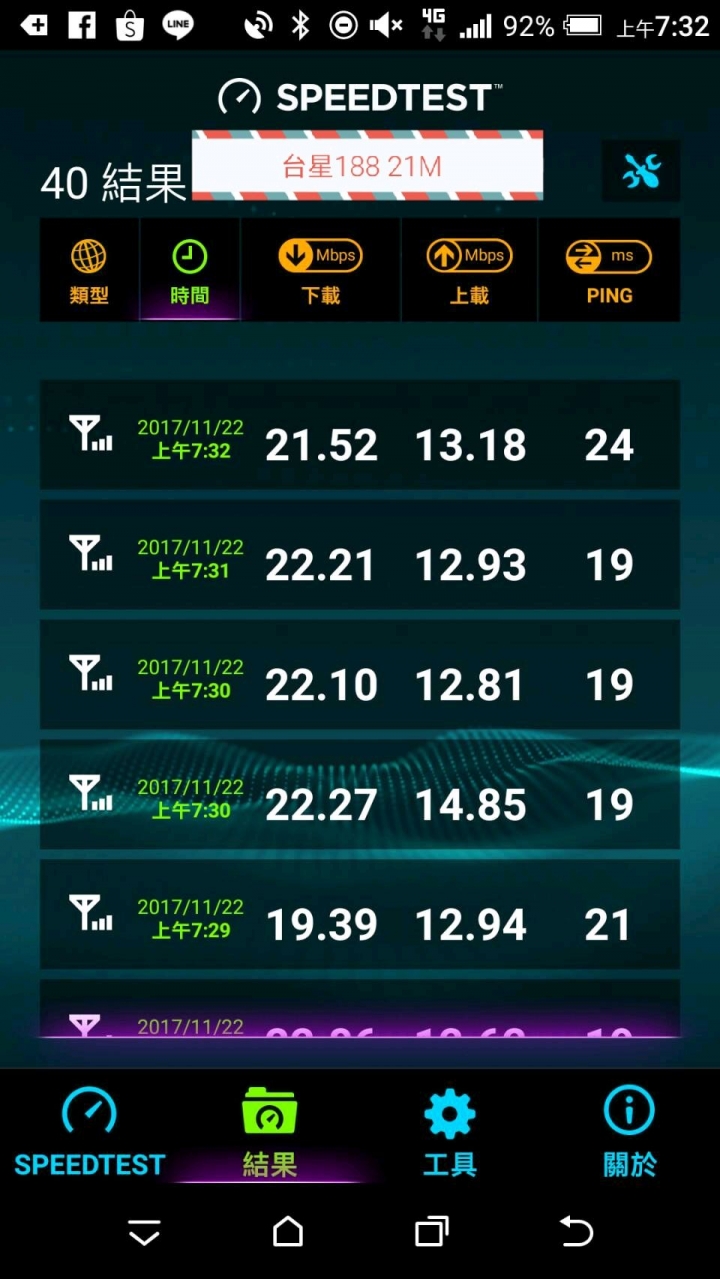 開箱 台星188 vs 台星99 vs 中華699 桃園市開測嘍!