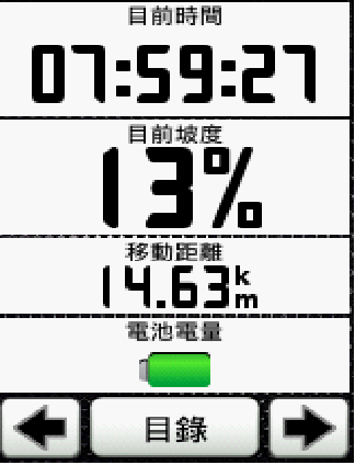 我把 GIANT HALFWAY 7S 變身為購物車了