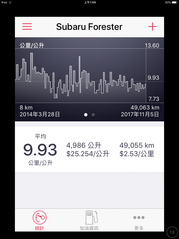 森歷其境|固特異Efficientgrip Performance SUV道路體驗