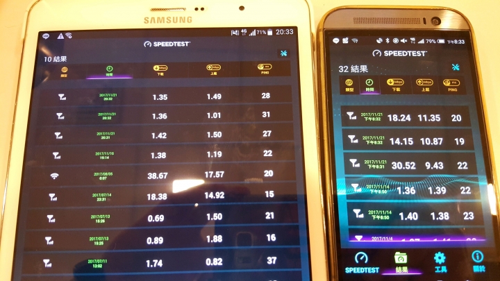 開箱 台星188 vs 台星99 vs 中華699 桃園市開測嘍!