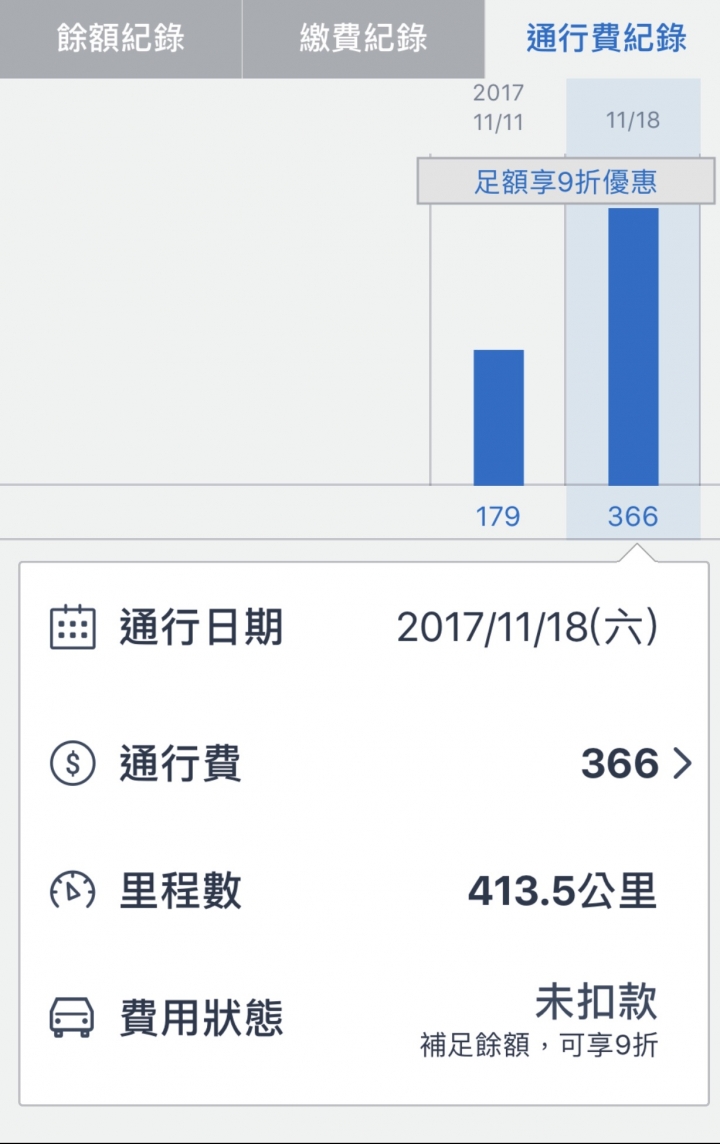 一日環島訓車 x3 + 高海拔測試(累積67圈環島)