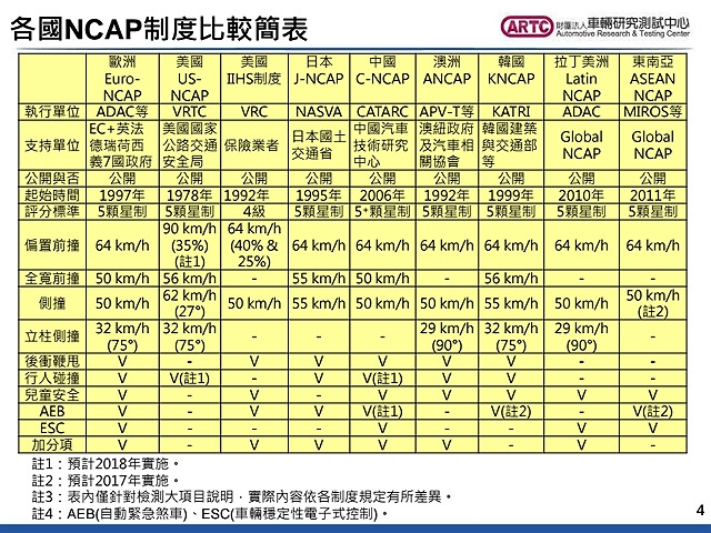 安全? CRV5代 購車心得