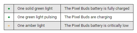 【試用】Google Pixel Buds還是翻譯神器 但有很多But...