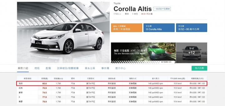 Escort福睿斯賞車趣