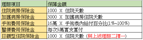 你買對醫療險了嗎?