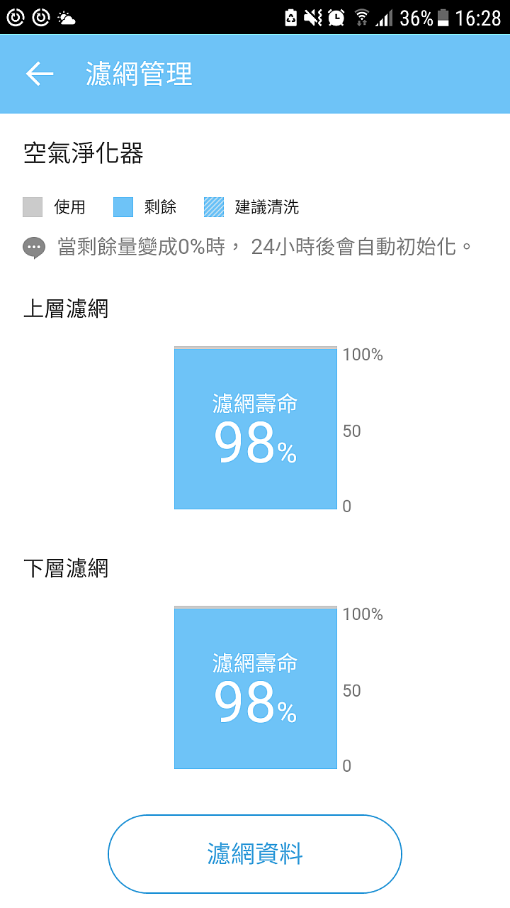 全面吹送潔淨空氣 LG PuriCare 360°空氣清淨機(AS951D)