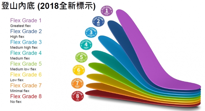 【開箱文】推薦新手入門款 MERRELL 登山鞋 強悍Chameleon7 雨晴實測